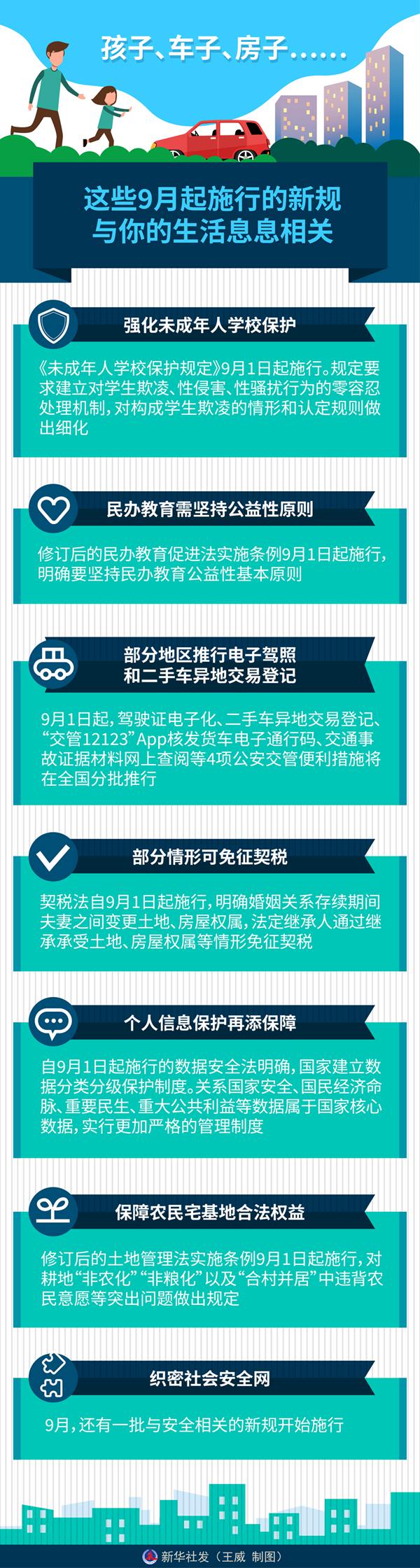 孩子、车子、房子……这些9月起施行的新规，与你的生活息息相关