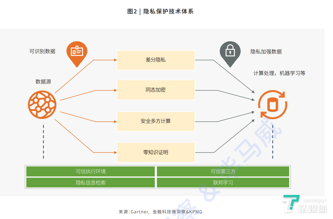 《数据安全法》今起正式实施，隐私计算迎来千亿级风口｜潜在风向标