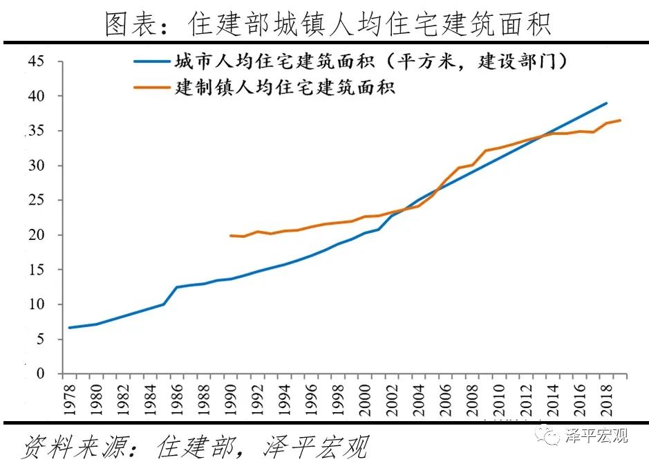 中国住房存量报告：2021