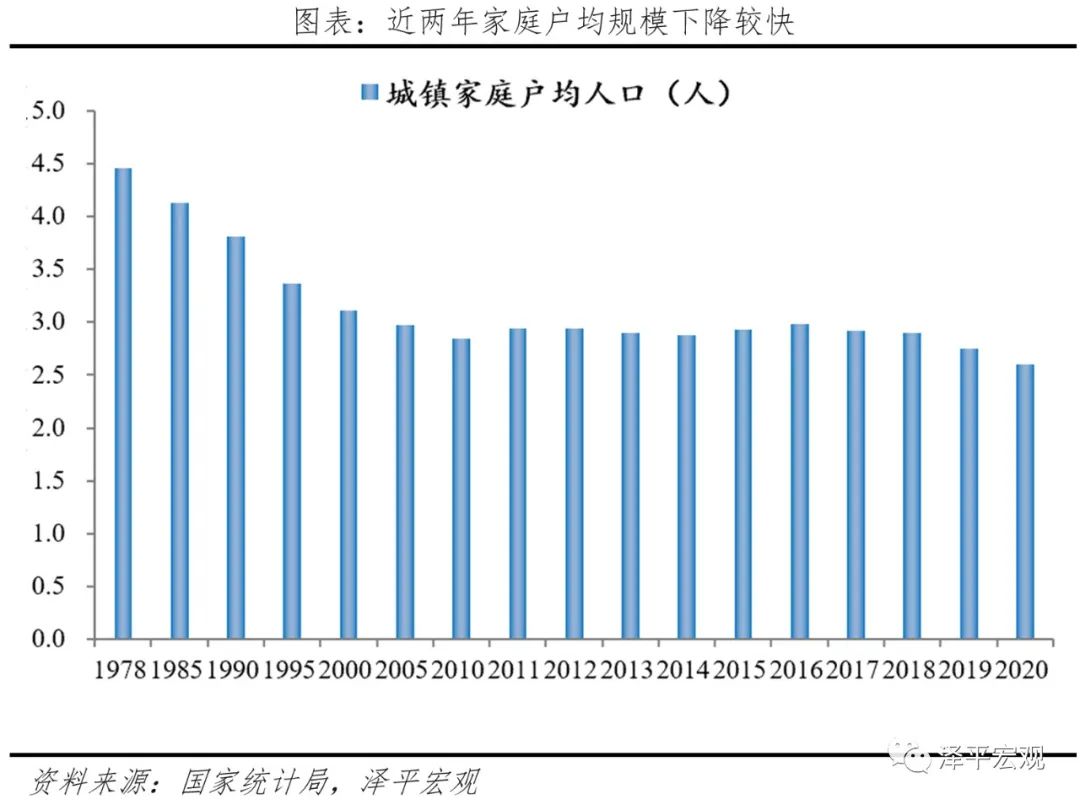 中国住房存量报告：2021