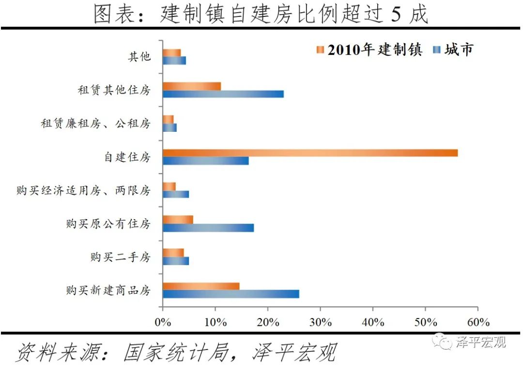 中国住房存量报告：2021