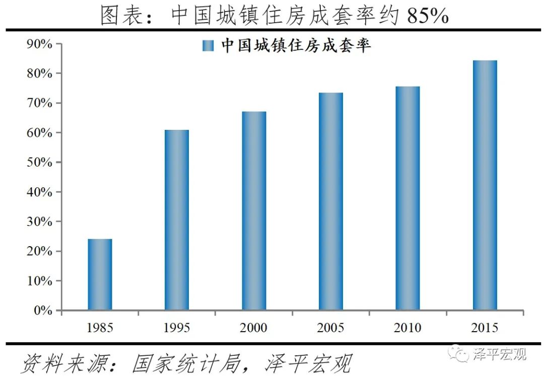 中国住房存量报告：2021