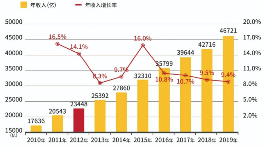 資本圍獵面館的秘密