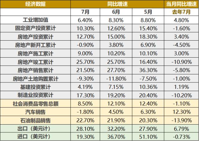 2021年9月宏观经济以及各类资产投资机会展望