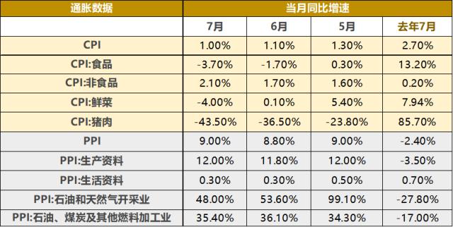 2021年9月宏观经济以及各类资产投资机会展望