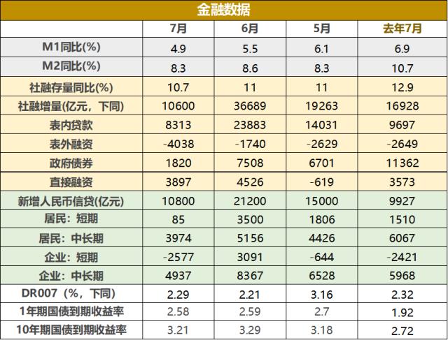 2021年9月宏观经济以及各类资产投资机会展望