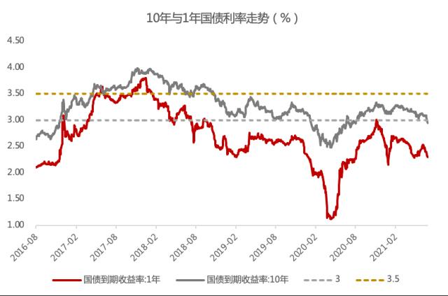 2021年9月宏观经济以及各类资产投资机会展望