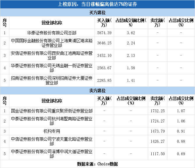 「万元席位」中国西电股票详解（代码及发行价详解）