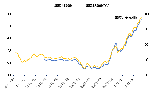 国内煤炭股集体走强，国家发改委政策发力缓解供应偏紧格局