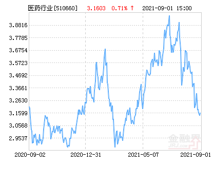 华夏医药ETF净值下跌1.85% 请保持关注