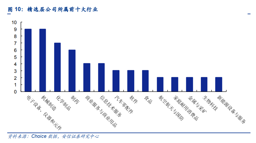 北京證券交易所的“基礎”：新三板精選層精華公司掃描