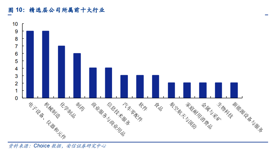 北京证券交易所的“基础”：新三板精选层精华公司扫描