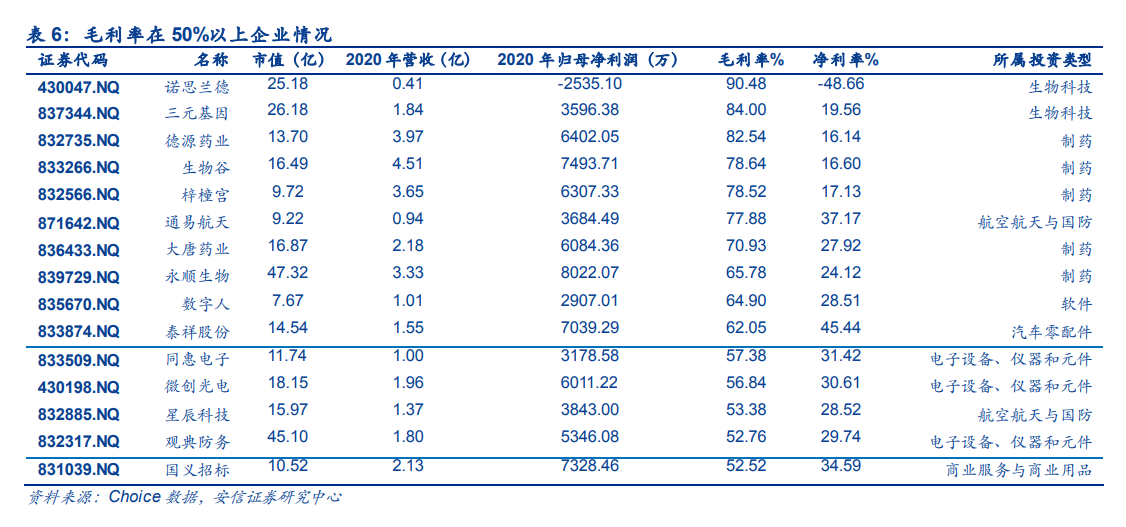 北京證券交易所的“基礎”：新三板精選層精華公司掃描