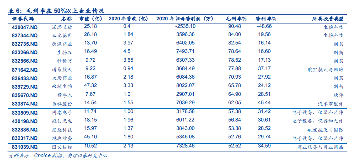 北京证券交易所的“基础”：新三板精选层精华公司扫描