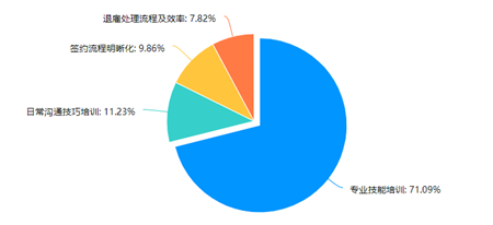 《家政行业公众需求情况问卷调查》：透过数据 一起来看家政行业如何蓄力向上？