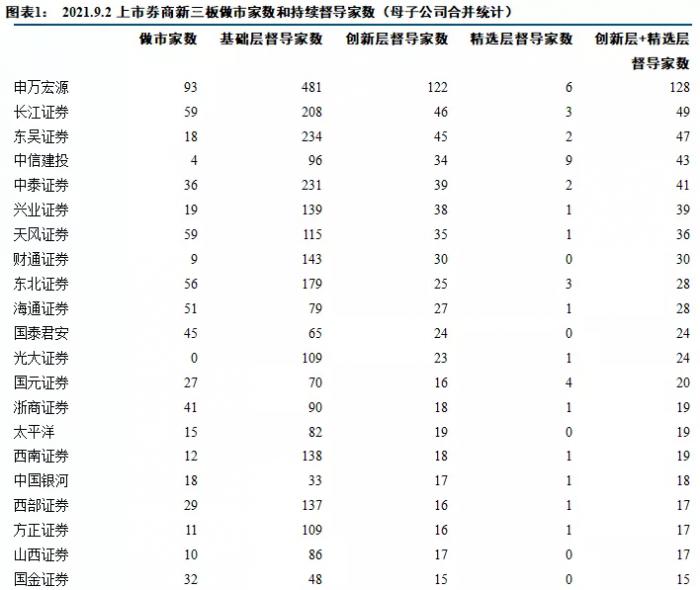 「券商交易所」券商概念股有哪些（券商股票龙头股详解）