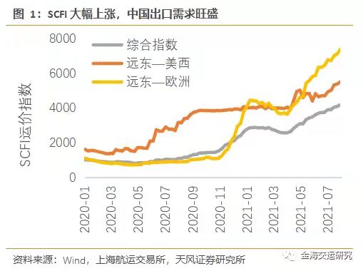 �����������֣�һ��ȱ�䣬һ������