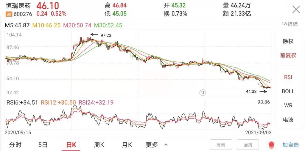半年报红黑榜｜集采为头部企业“退烧”，医药行业开启新一轮洗牌