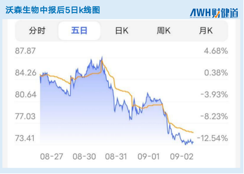 复星医药or沃森生物：国产mRNA新冠疫苗何时能打上？