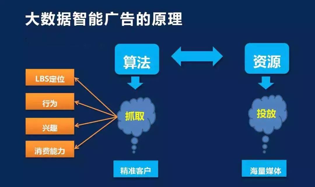 流量都追着土味跑？什么才是高质量营销？