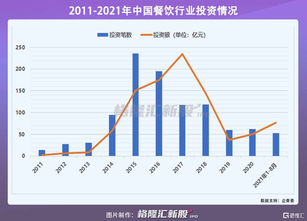 捞王，捞出的是真金还是泡沫？