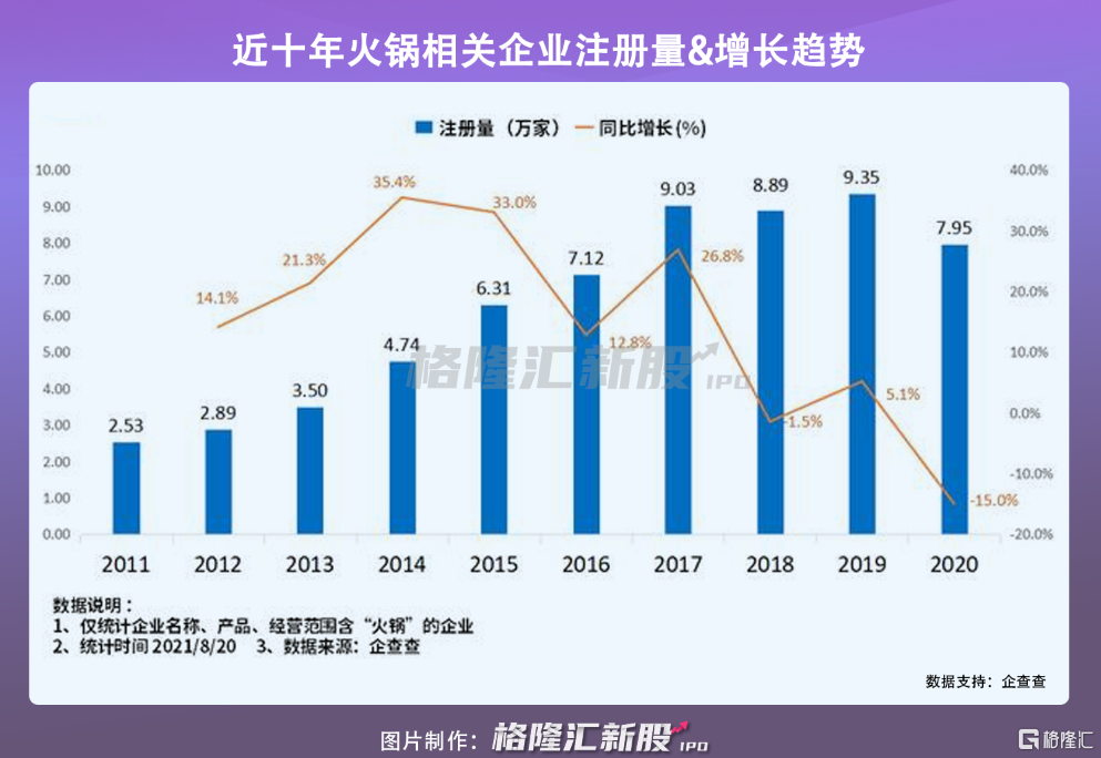 捞王，捞出的是真金还是泡沫？