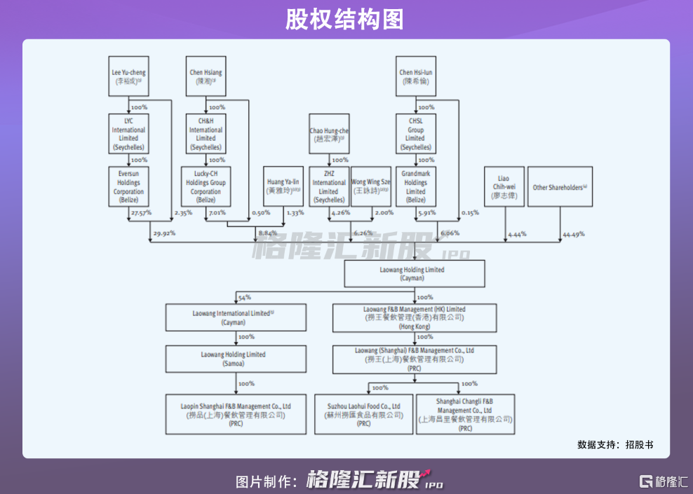 捞王，捞出的是真金还是泡沫？