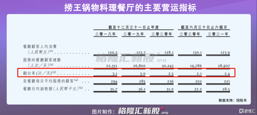 捞王，捞出的是真金还是泡沫？