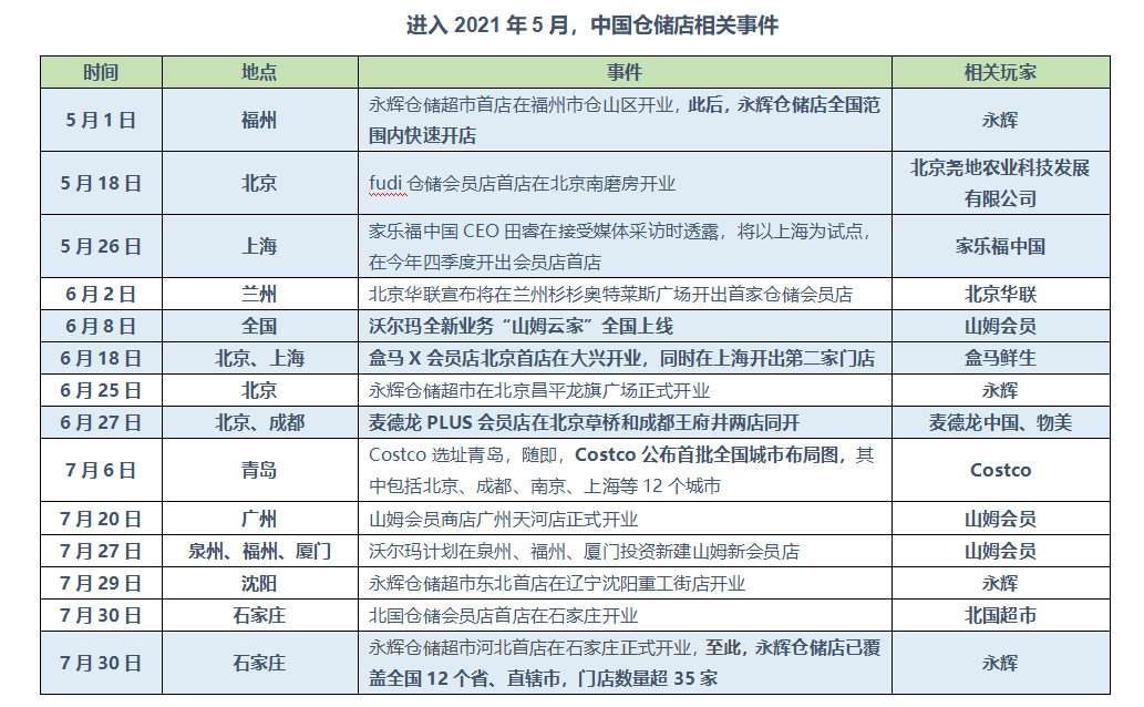 年中财报喜忧参半，传统商超如何“在存量中做增量”？