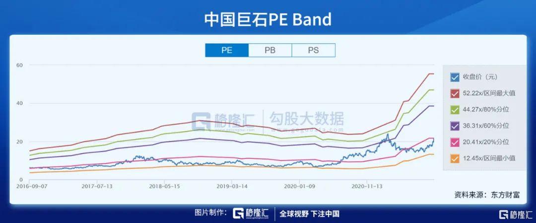 触底反弹迎来高景气，中国巨石能够走多远？