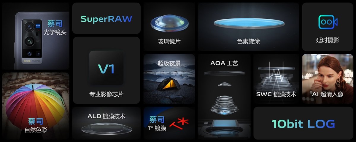 从微云台到自研芯片，vivo 影像再进步
