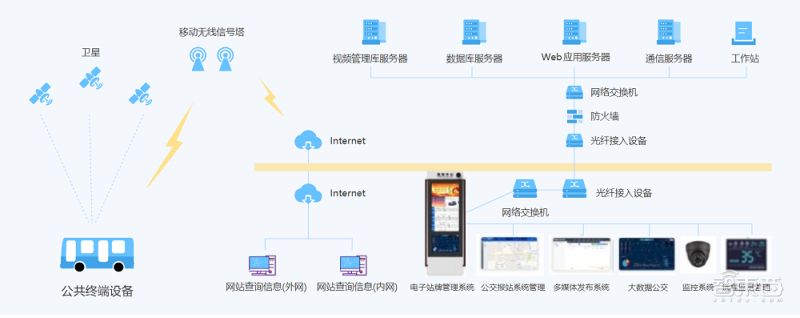 北京公交站牌100年大升级，如何“干掉”手机地图App？