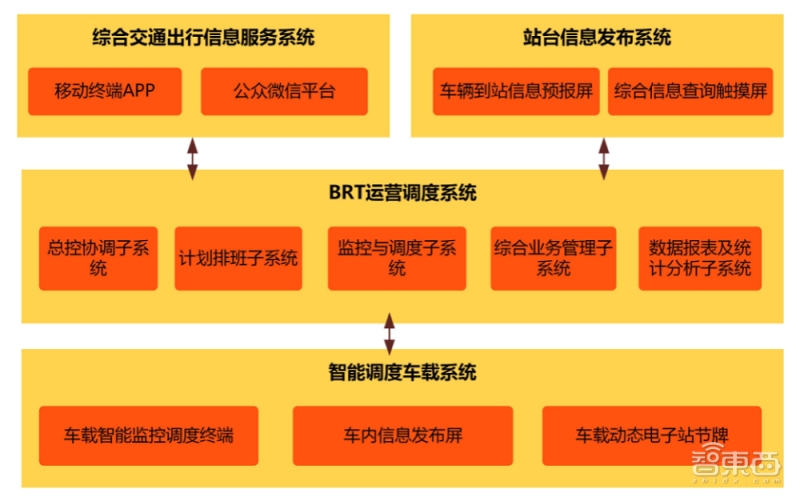 北京公交站牌100年大升级，如何“干掉”手机地图App？