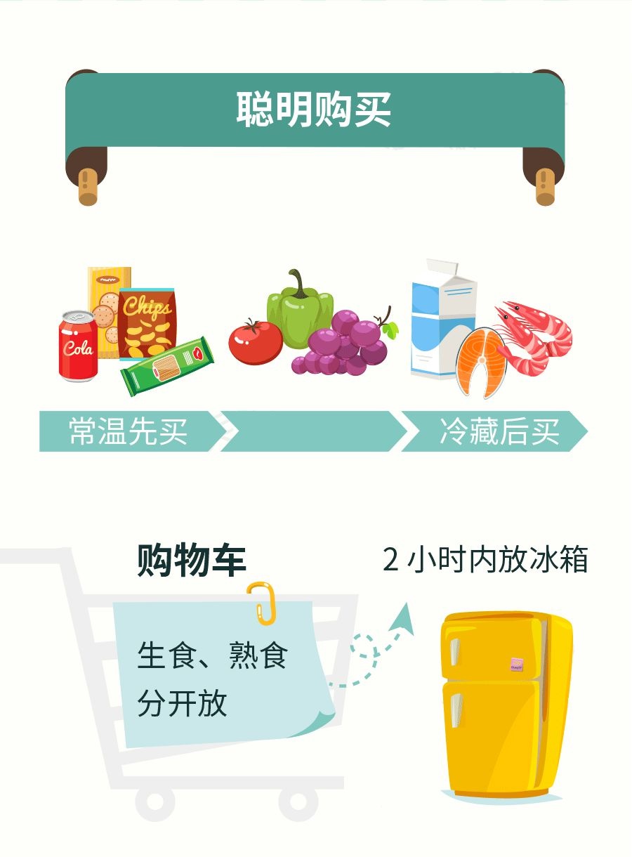 这些食品安全知识，你知道么？