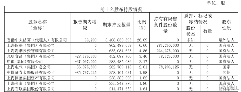 大跌9%！海通证券被立案调查，60余家IPO恐波及