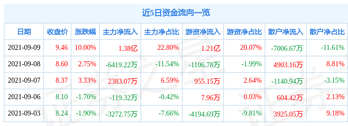 「亿元炭黑」黑猫股份怎么样（不涨的原因最新分析）