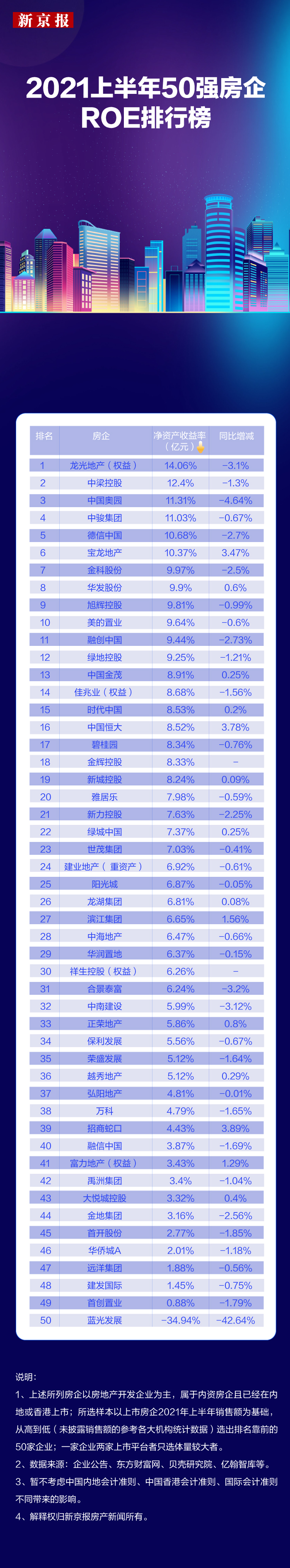 「周转率中国」净资产回报率多少（怎么计算及多少为好）