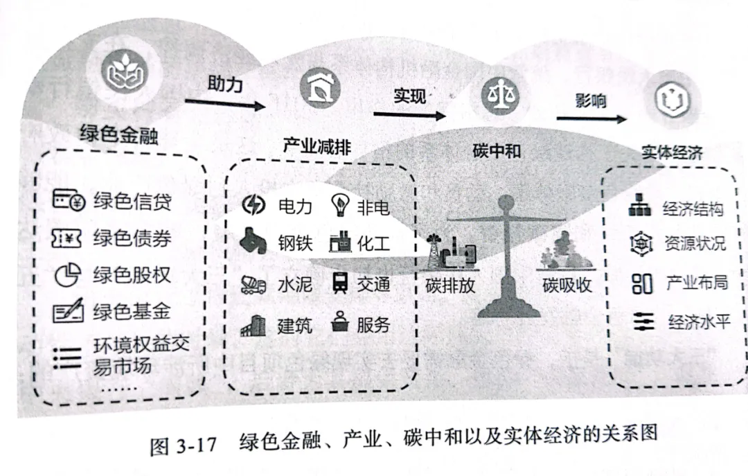 一文看懂碳中和40年转型机遇