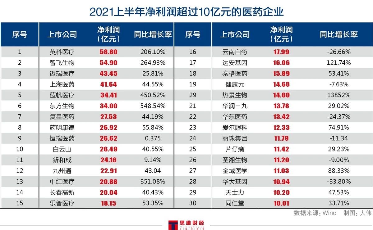 集采政策频出引发医药板块震荡 估值修复大概率演绎