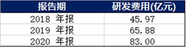 千亿市值百济神州之谜：成立11年从未盈利 冲刺科创板或成首家三地上市药企