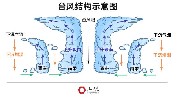 台风灿都登陆上海可能性基本排除