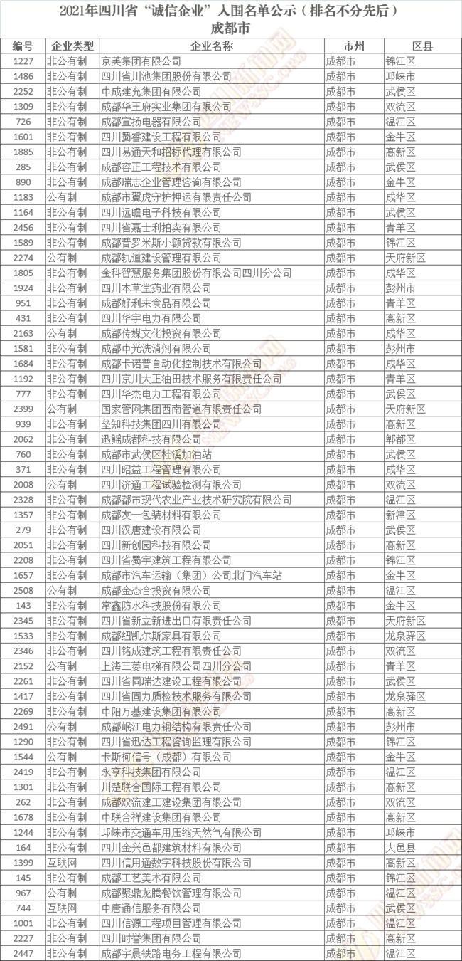四川省“诚信企业”入围名单公示