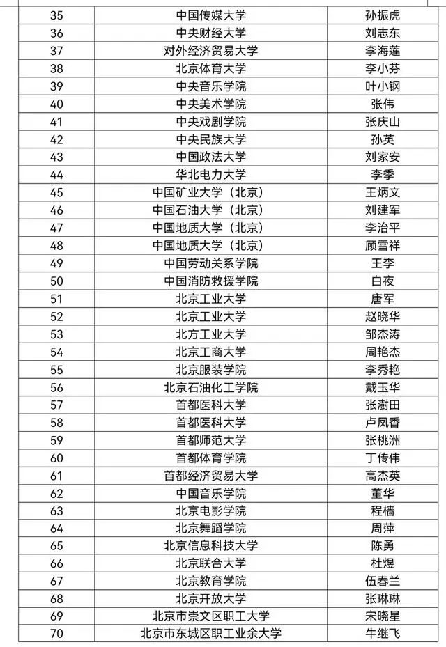 祝贺！北京中医药大学程凯、李多多获北京市高等学校教学名师奖