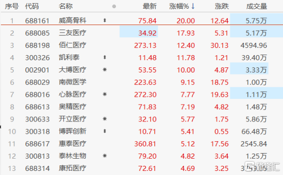 人工关节集采结果出炉，医疗器械股大涨为哪般
