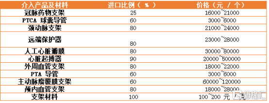 人工关节集采结果出炉，医疗器械股大涨为哪般