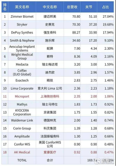 人工关节集采结果出炉，医疗器械股大涨为哪般