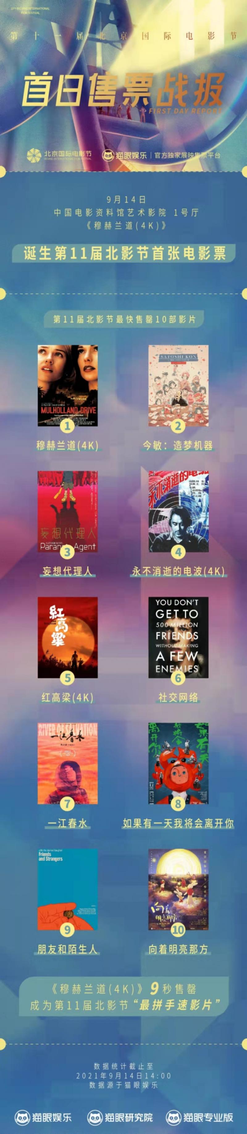 北影节穆赫兰道9秒售罄 这速度也当真是一起绝尘了