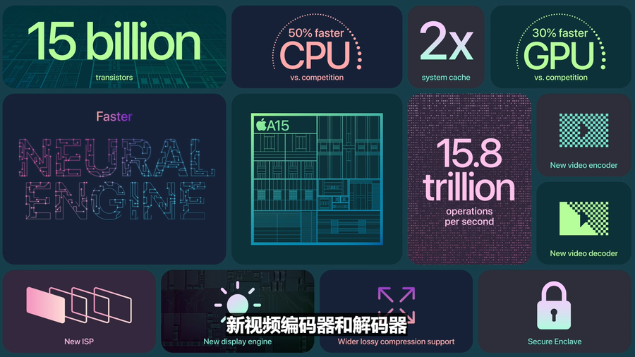 一文帶你看懂！解析蘋果新品發布會