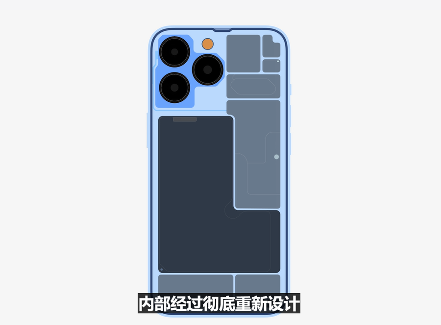 一文帶你看懂！解析蘋果新品發布會