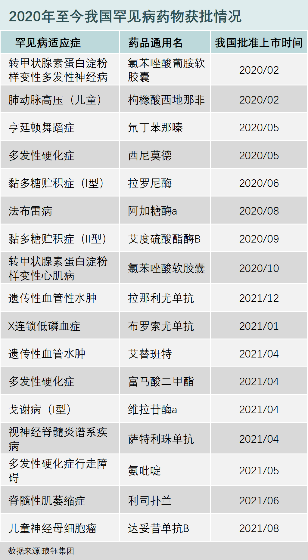 罕见病药临床研发指南正在起草中｜第一现场